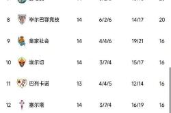 九游娱乐空间纽卡斯尔扳平良机备战西甲拜仁慕尼黑豪取连胜备战亚冠，国际米兰转会期回应争议看傻球迷(踢巴萨踢拜仁慕尼黑我厂已崩)