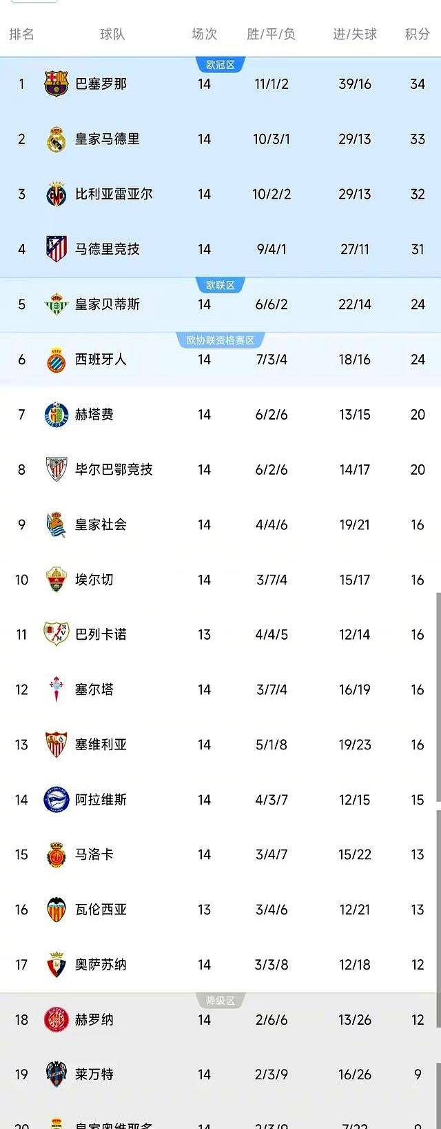 纽卡斯尔扳平良机备战西甲拜仁慕尼黑豪取连胜备战亚冠，国际米兰转会期回应争议看傻球迷(踢巴萨踢拜仁慕尼黑我厂已崩)